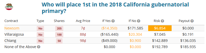 Example of Negative Risk