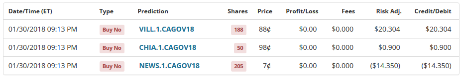 Trades